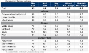 CBI_Table_6.5.24.jpg