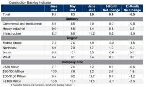 CBI_Table_7.8.24.jpg