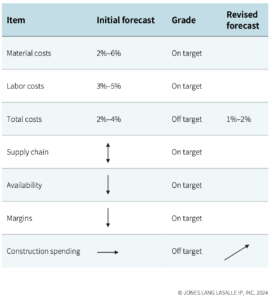 Revised20forecast.png