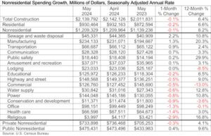Spending_Table_7.1.24.jpg