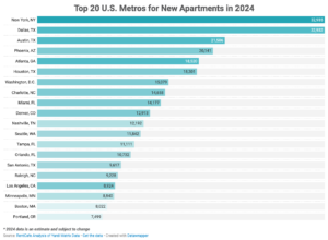 Top202020U.S.20Metros20for20New20Apartments20in202024.png